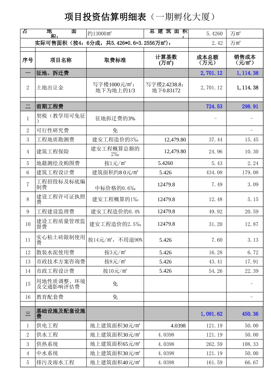 北理工项目可行性研究报告资金安排计划表.xls_第1页