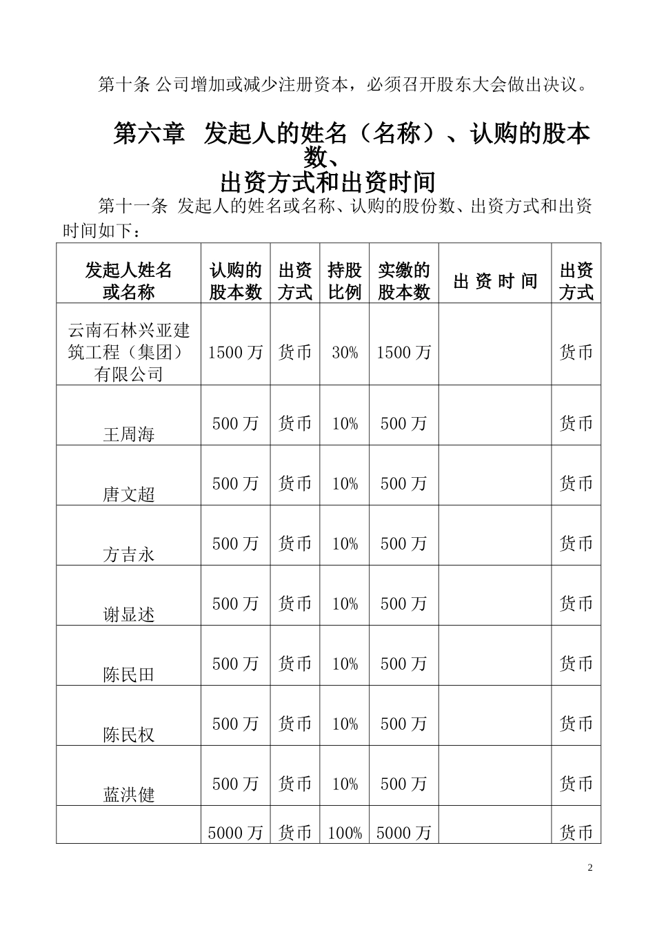 股份有限公司章程 (1).doc_第2页