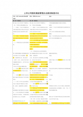 上市公司股权激励管理办法新旧制度对比.docx