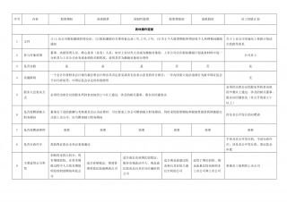 一张表看懂员工持股计划与股权激励的区别.doc