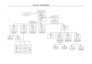 集团公司组织机构图示例.doc