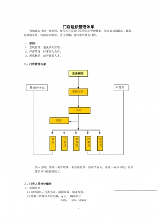 门店组织架构-手机门店组织管理体系.doc