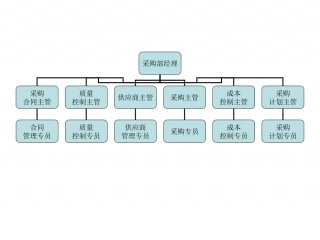 其它部门.ppt
