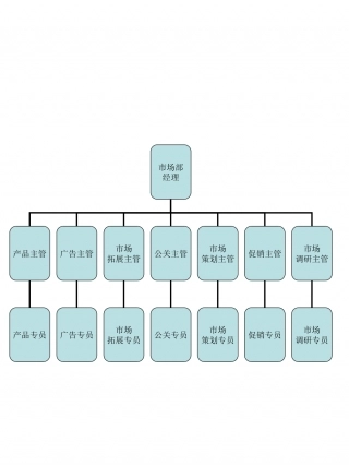 营销中心.ppt