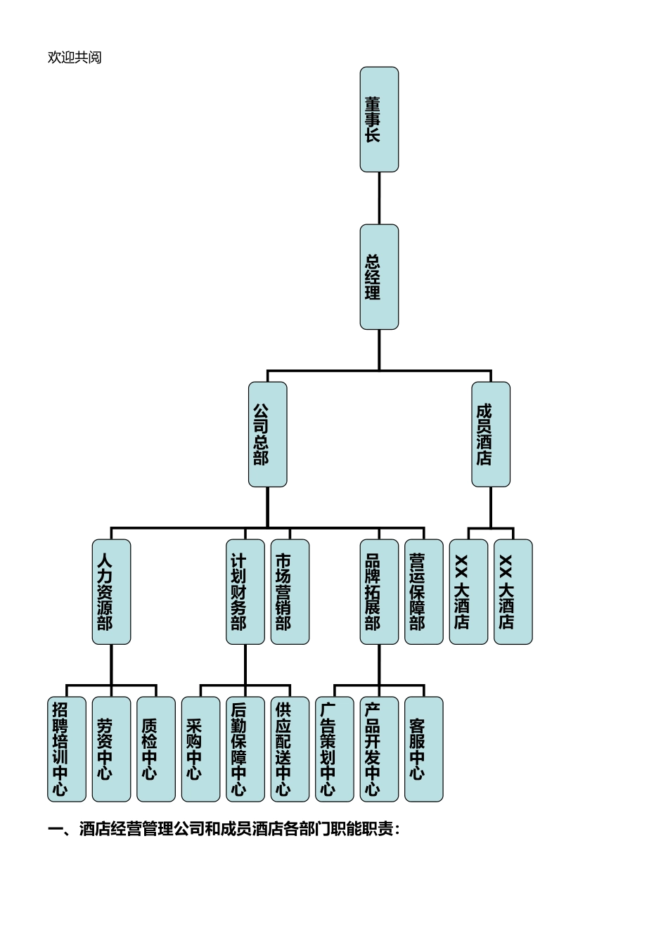 56-公司管理制度（适用于酒店公司）.doc_第3页