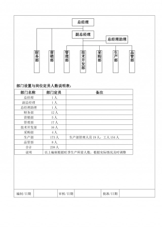 部门设置与岗位定员（8.28）.doc