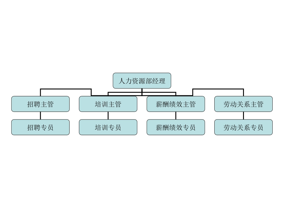 行政中心.ppt_第1页