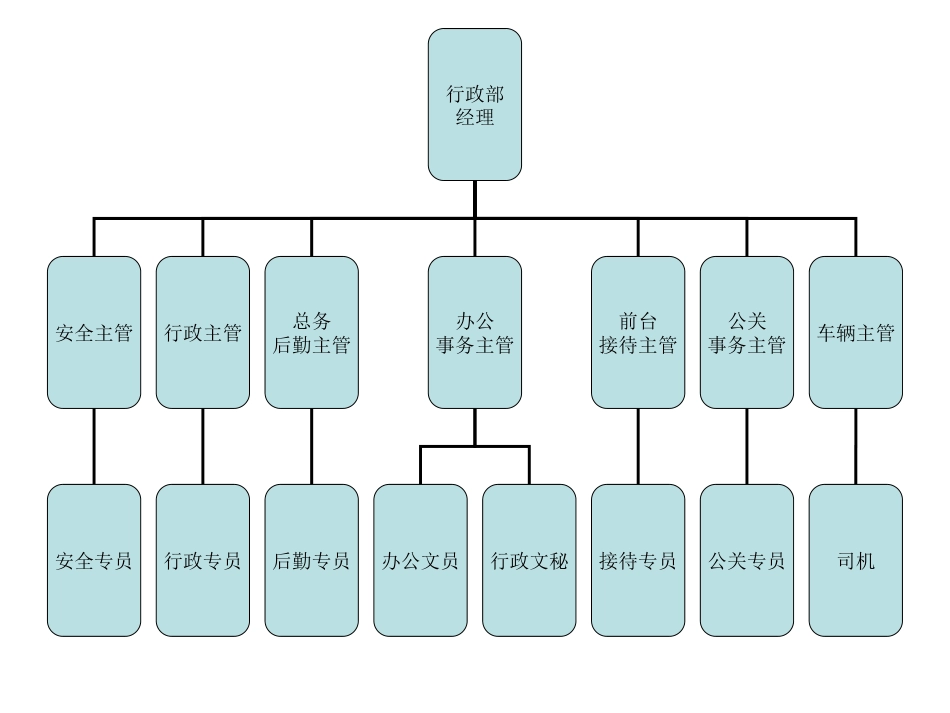 行政中心.ppt_第3页