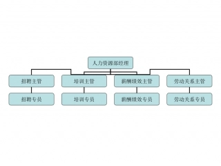 行政中心.ppt