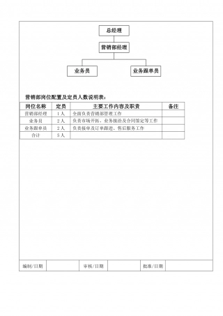 营销部组织架构与岗位配置（8.28）.doc