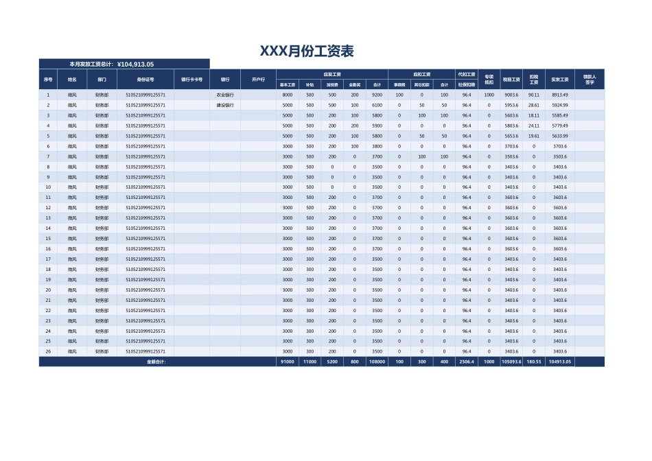 工资表自动计算个税和税后工资.xlsx_第1页