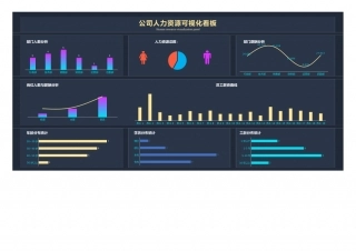 公司人力资源可视化看板.xlsx