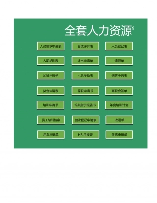 全套人力资源表格管理系统.xls