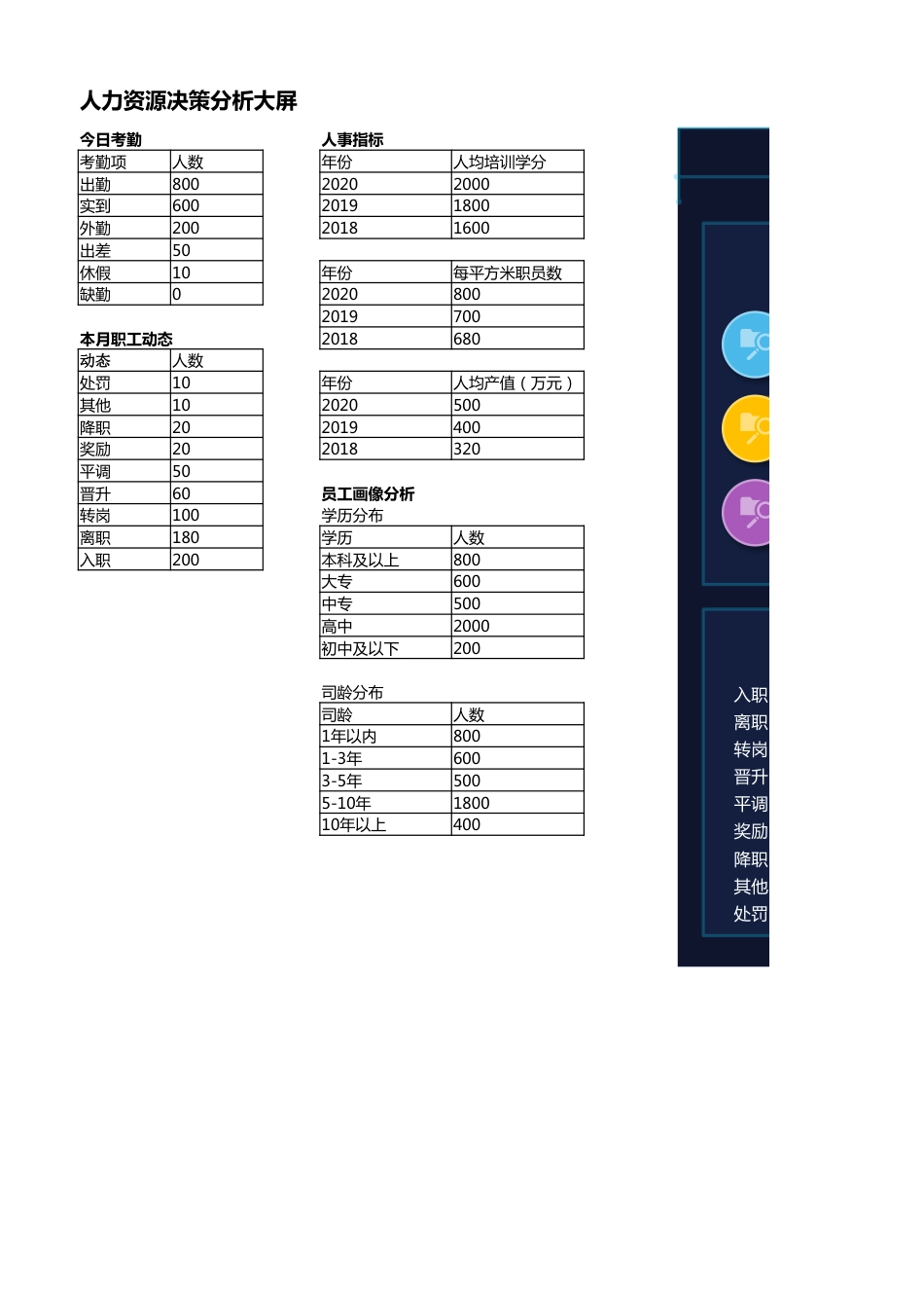 人力资源决策分析大屏.xlsx_第1页