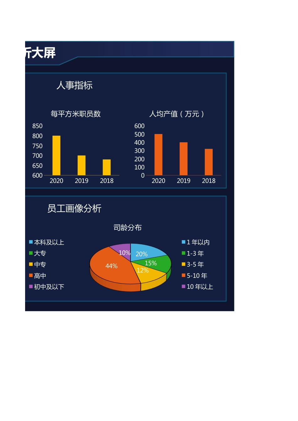 人力资源决策分析大屏.xlsx_第3页