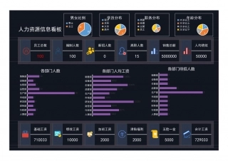 人力资源可视化信息化看板.xlsx