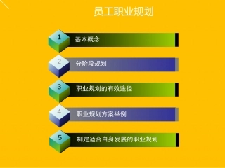 企业员工职业规划培训.ppt