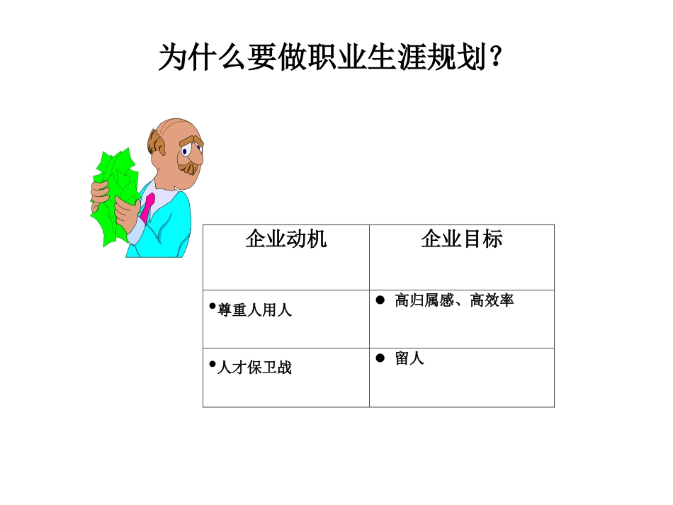 职业生涯规划.ppt_第3页