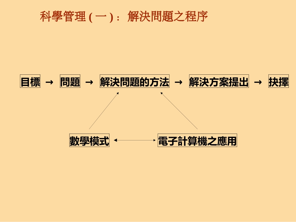 企业管理的方法.ppt_第2页