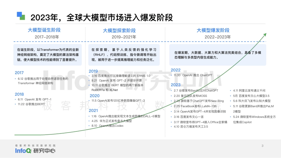 2024大语言模型能力测评报告.pdf_第3页