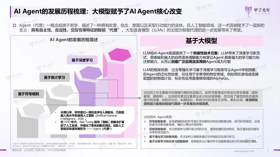 AI Agent行业研究报告.pdf_第3页