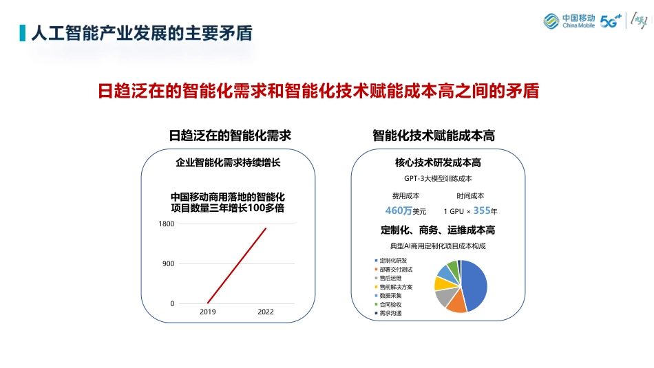 体系化人工智能技术（Holistic-AI）技术探索.pdf_第2页