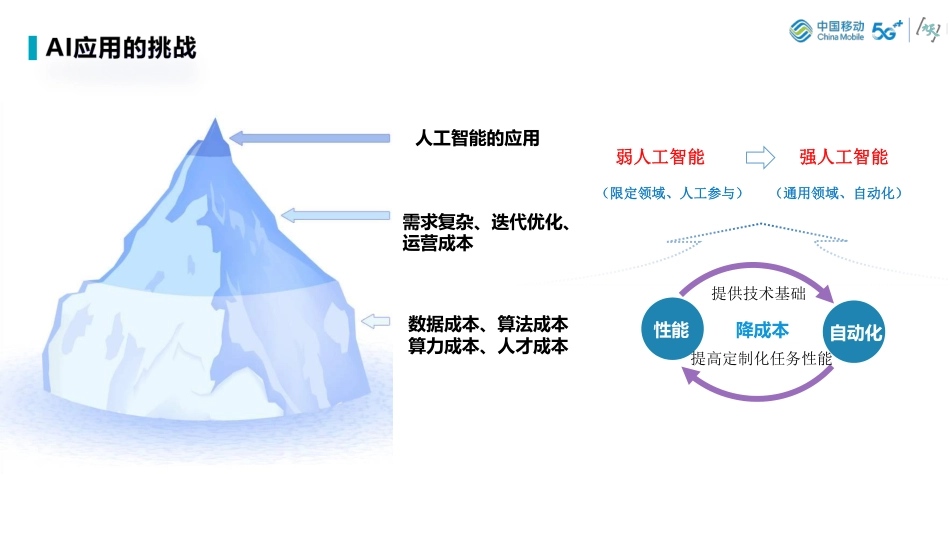 体系化人工智能技术（Holistic-AI）技术探索.pdf_第3页