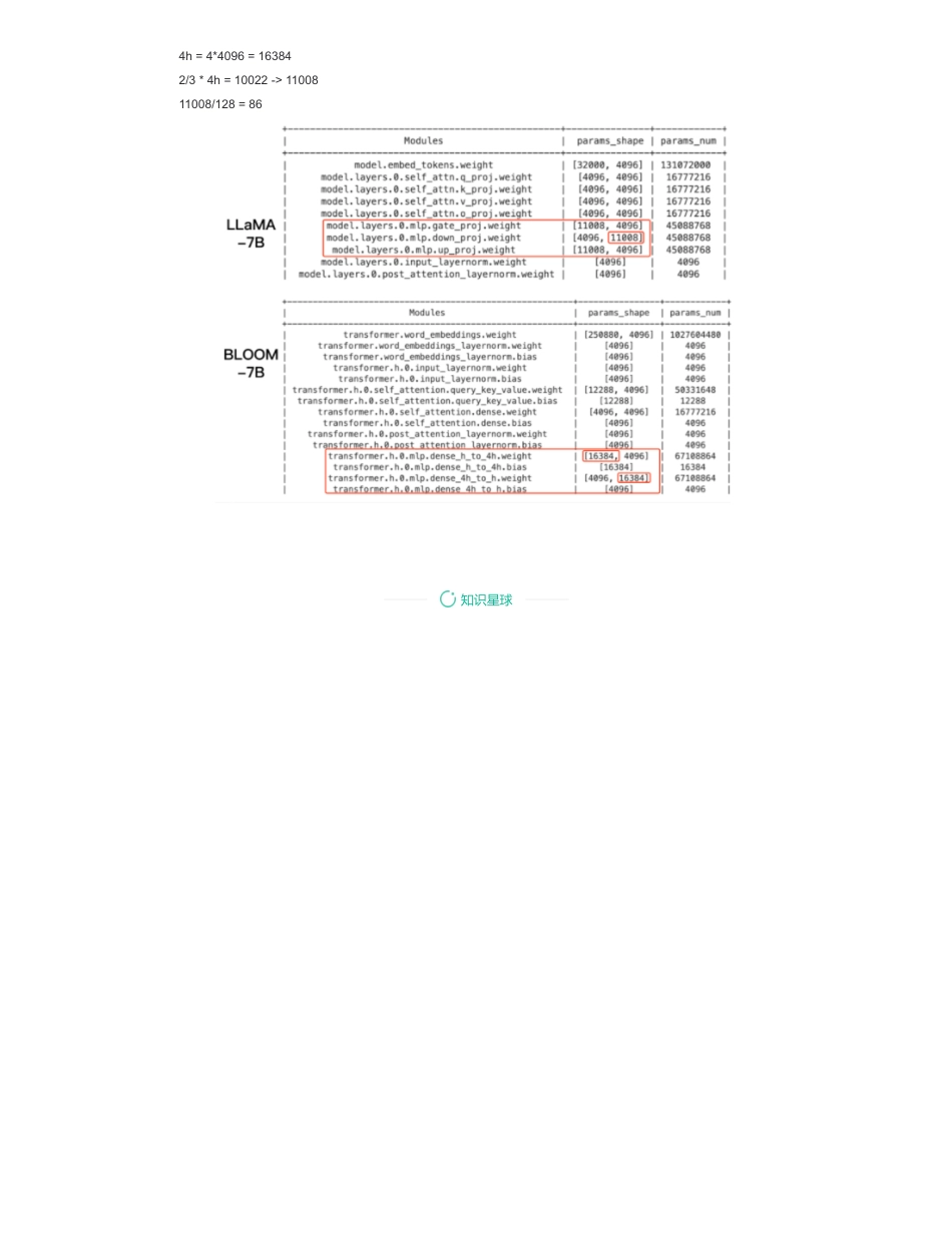 3-LLMs 激活函数篇.pdf_第2页