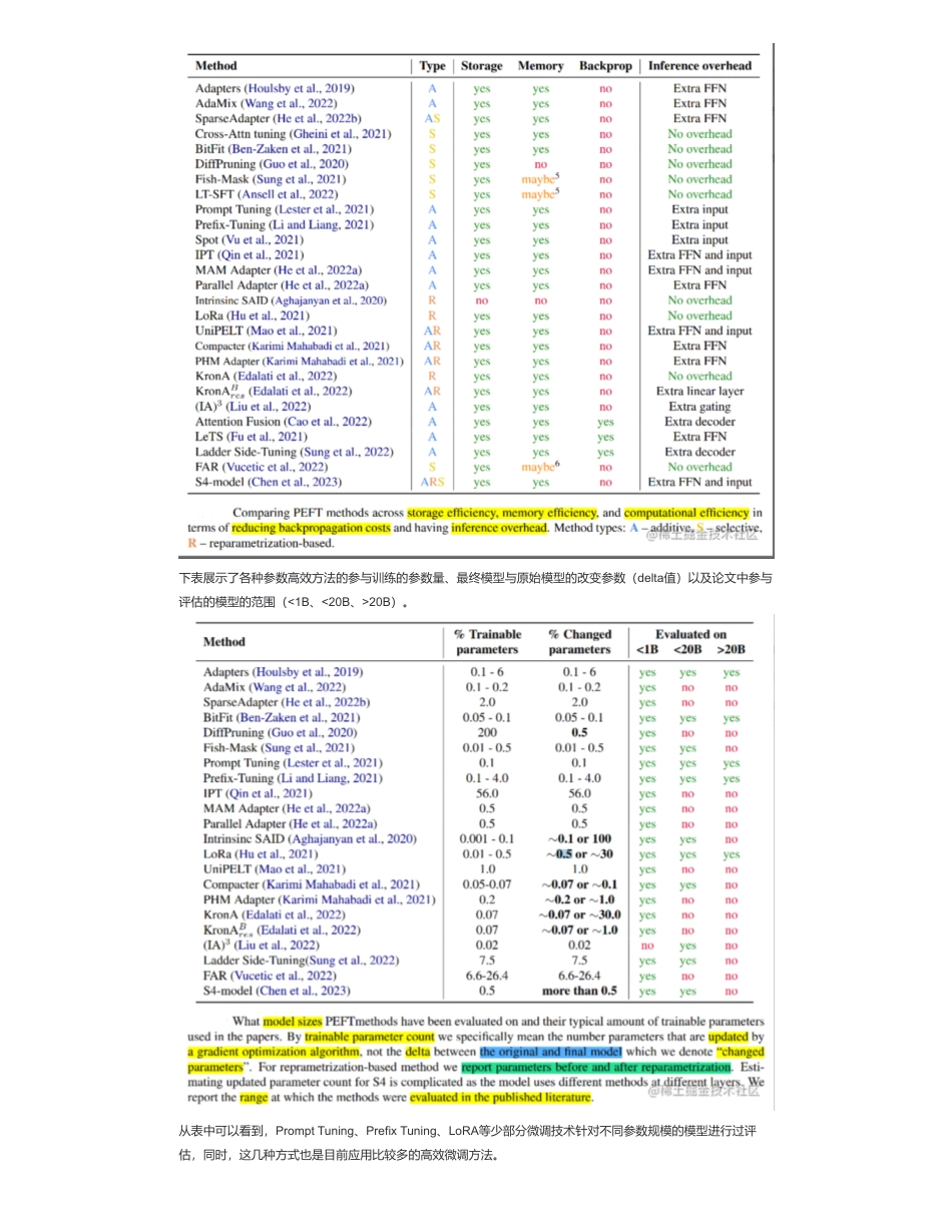 26-大模型（LLMs）参数高效微调(PEFT) 面.pdf_第3页