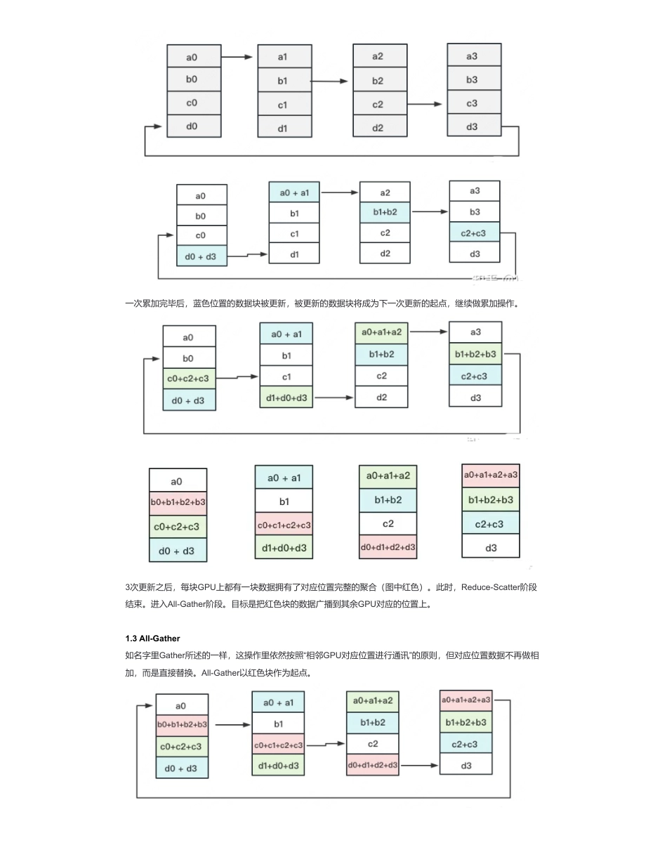 47-图解分布式训练（三） —— nn.parallel.DistributedDataParallel.pdf_第2页