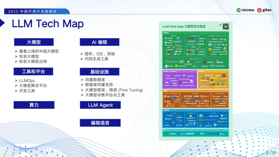 中国开源开发者报告-LLM技术报告.pdf_第3页