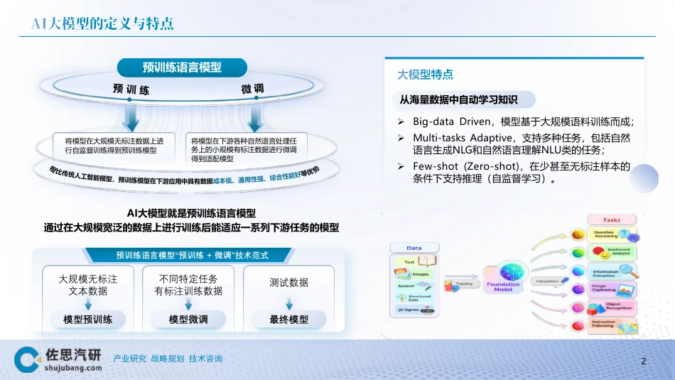 佐思汽研：2024汽车AI大模型TOP10分析报告-59页.pdf_第3页