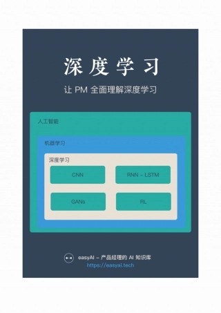 「65页PDF」深度学习精华汇总-产品经理的AI知识库.pdf