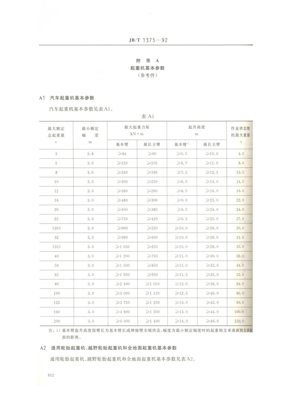 JB／T 1375-1992 汽车起重机和轮胎起重机 分类.PDF_第3页