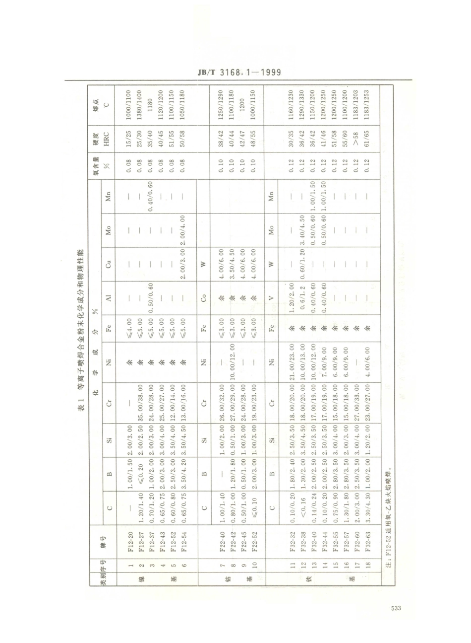 JB／T 3168.1-1999 喷焊合金粉末 技术条件.PDF_第3页