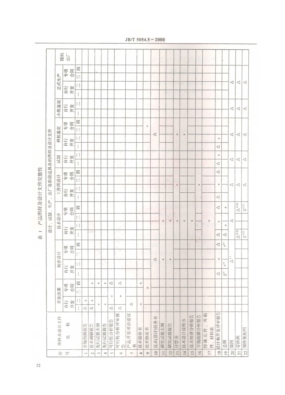 JB／T 5054.5-2000 产品图样及设计文件 完整性.PDF_第3页