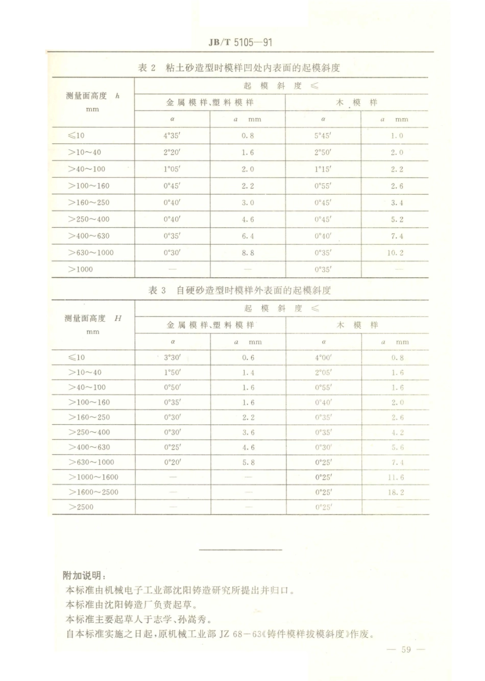 JB／T 5105-1991 铸件模样 起模斜度.PDF_第3页