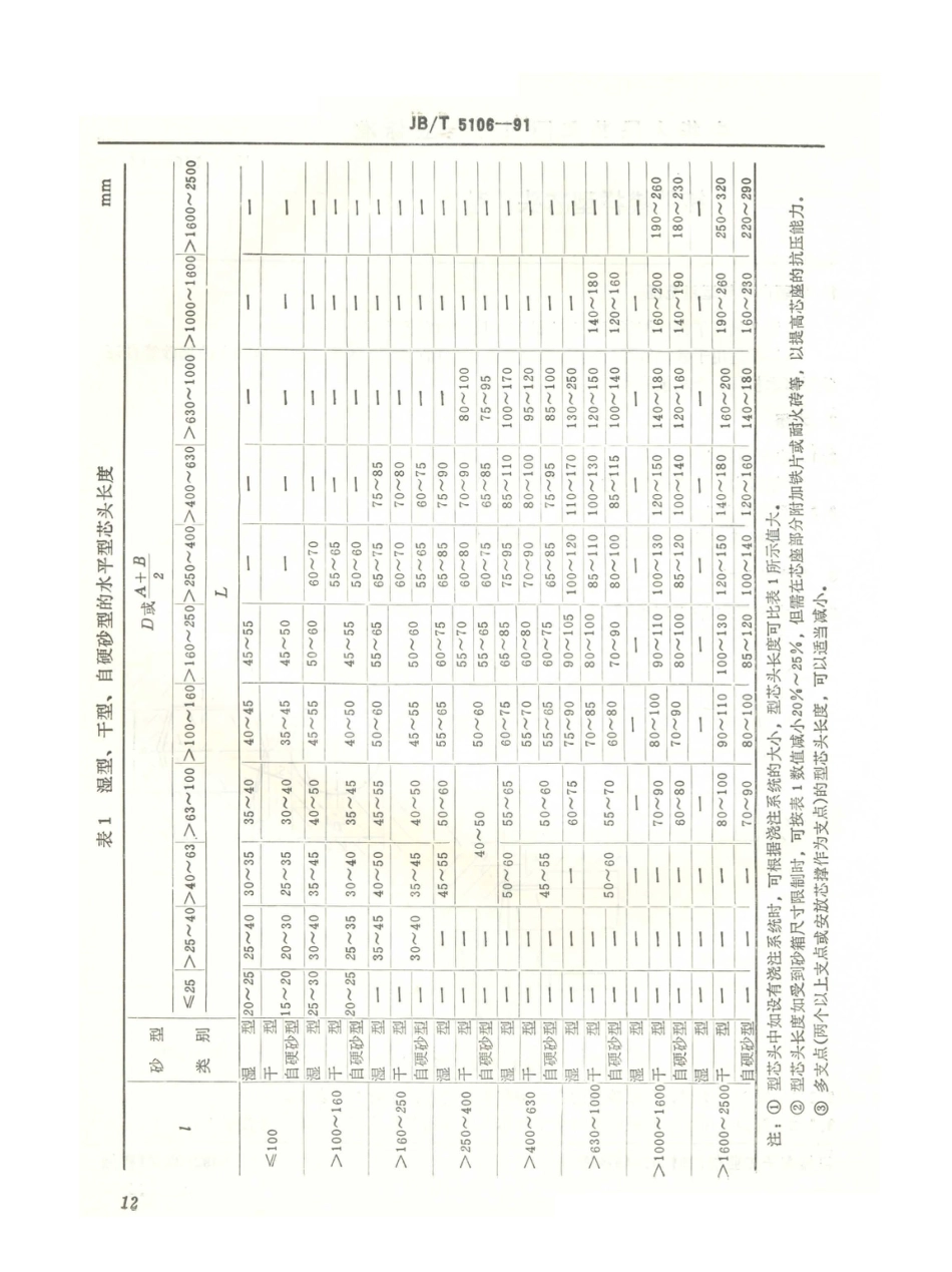 JB／T 5106-1991 铸件模样型芯头 基本尺寸.PDF_第2页