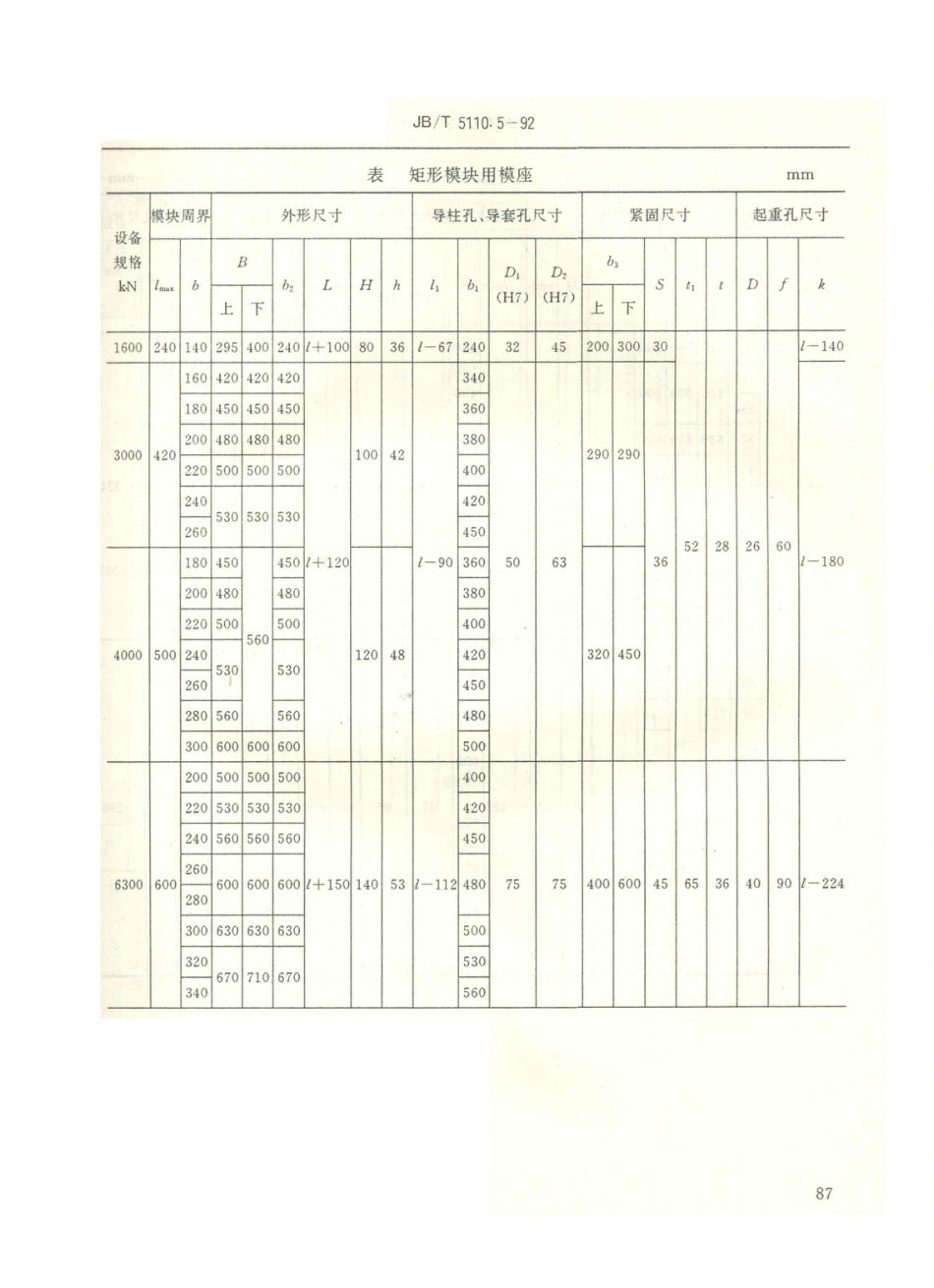 JB／T 5110.5-1992 螺旋压力机锻模 矩形模块用模座.PDF_第3页