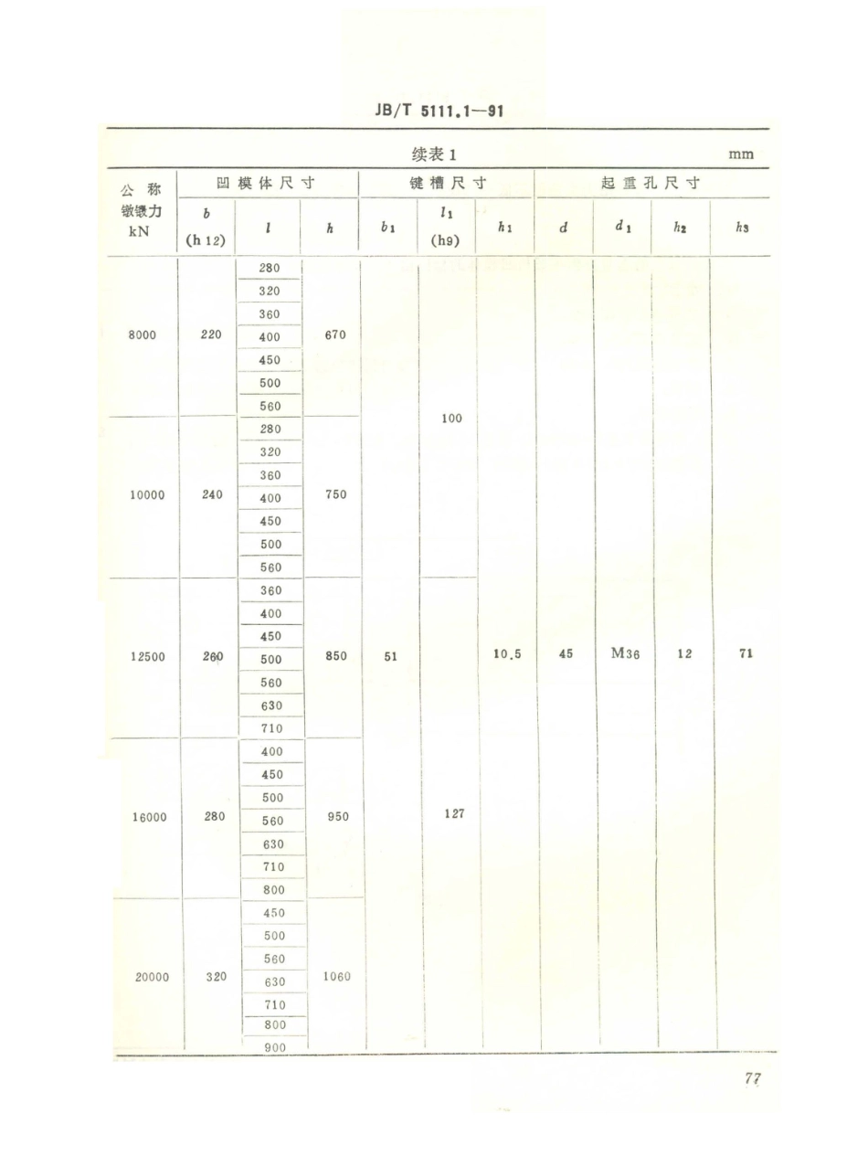 JB／T 5111.1-1991 平锻机锻模块结构尺寸及技术条件 垂直分模平锻机 凹模体结构与尺寸.PDF_第2页