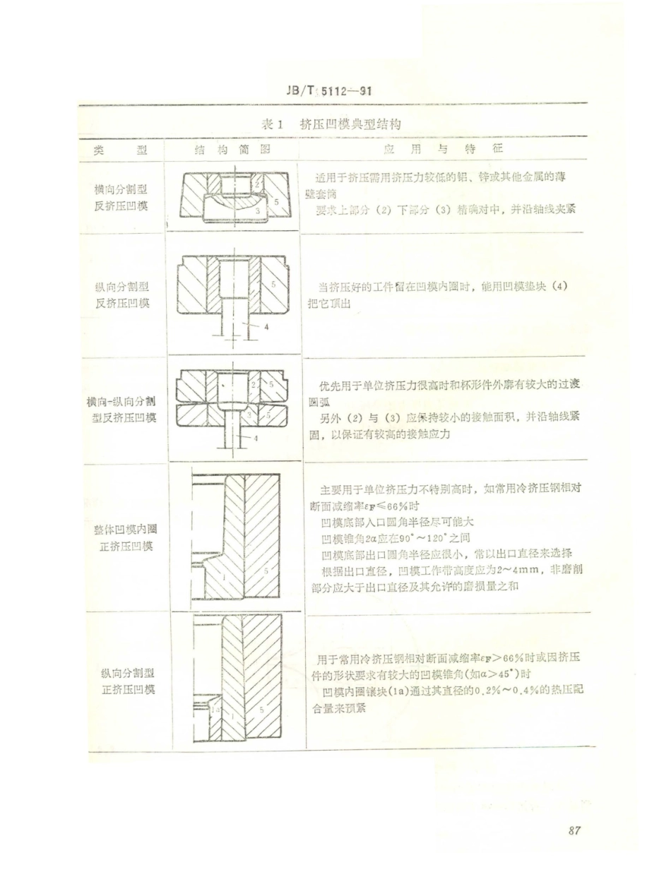 JB／T 5112-1991 冷挤压预应力组合凹模设计计算图.PDF_第3页