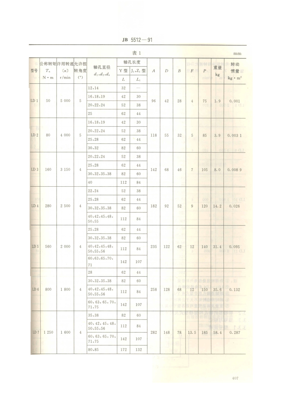 JB／T 5512-1991 多角形橡胶联轴器.PDF_第2页