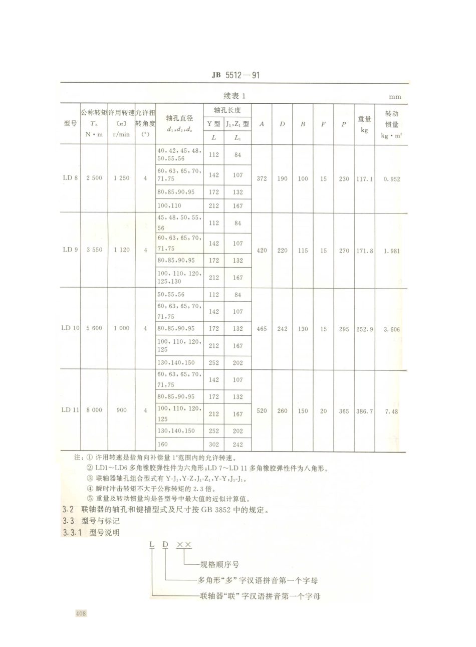 JB／T 5512-1991 多角形橡胶联轴器.PDF_第3页