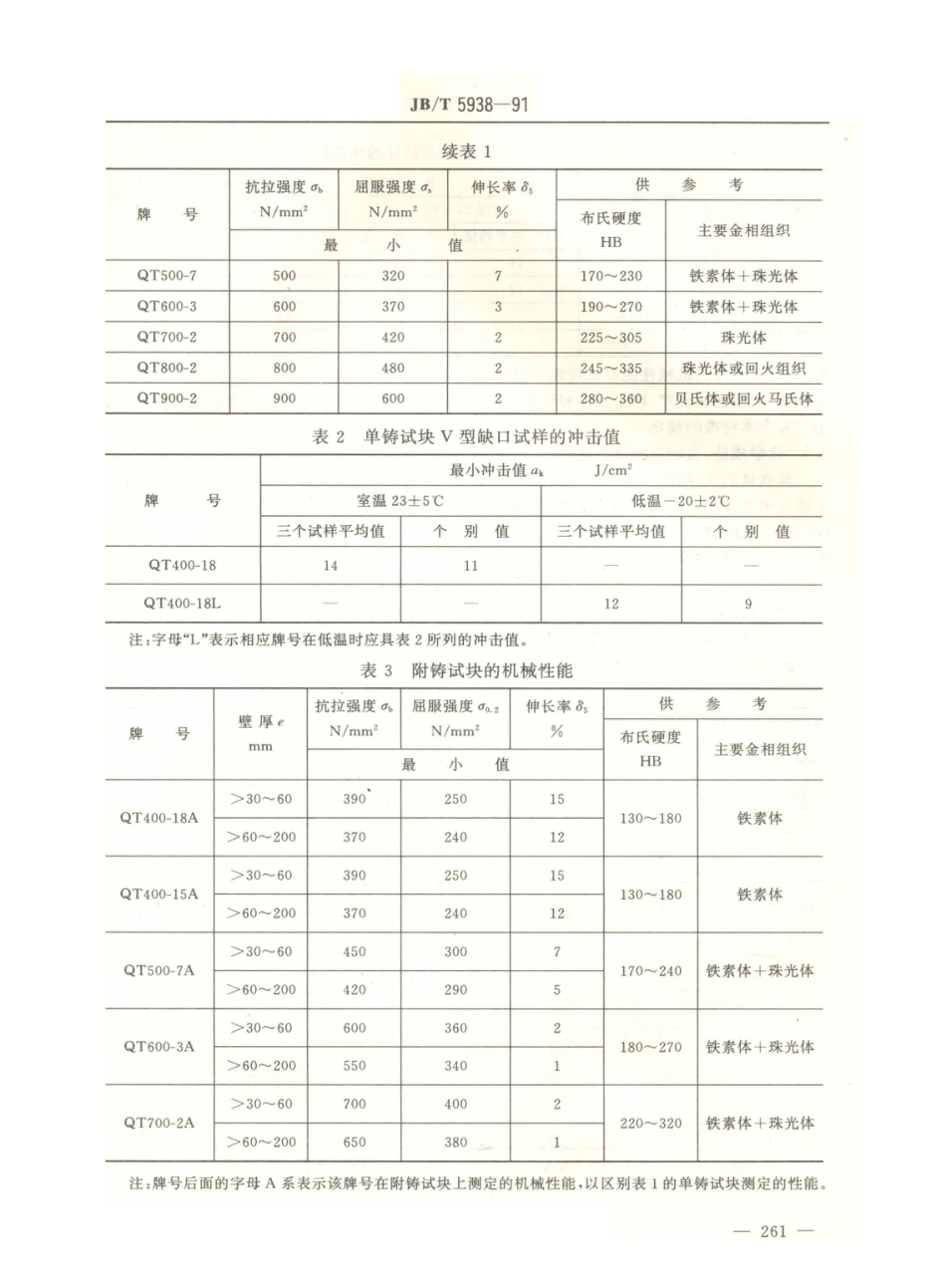 JB／T 5938-1991 工程机械 球墨铸铁件通用技术条件.PDF_第2页