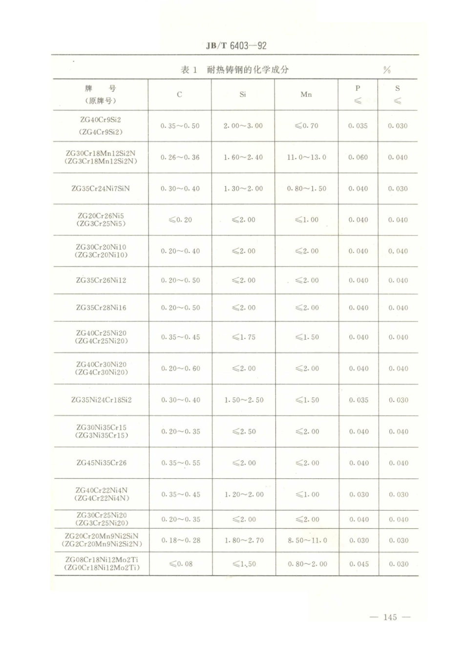 JB／T 6403-1992 大型耐热钢铸件 (1).PDF_第2页