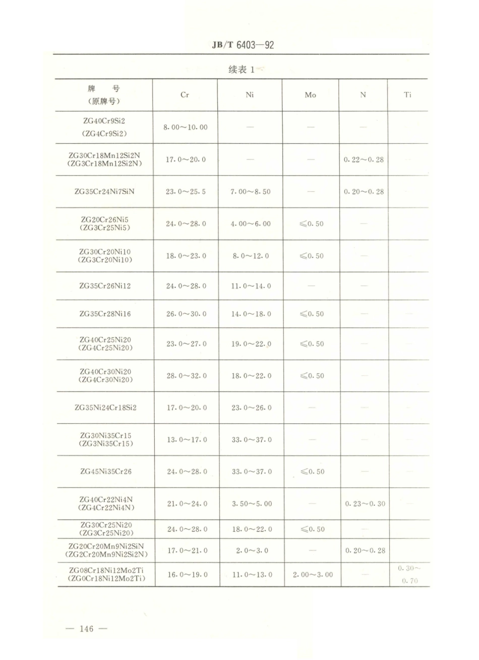 JB／T 6403-1992 大型耐热钢铸件 (1).PDF_第3页