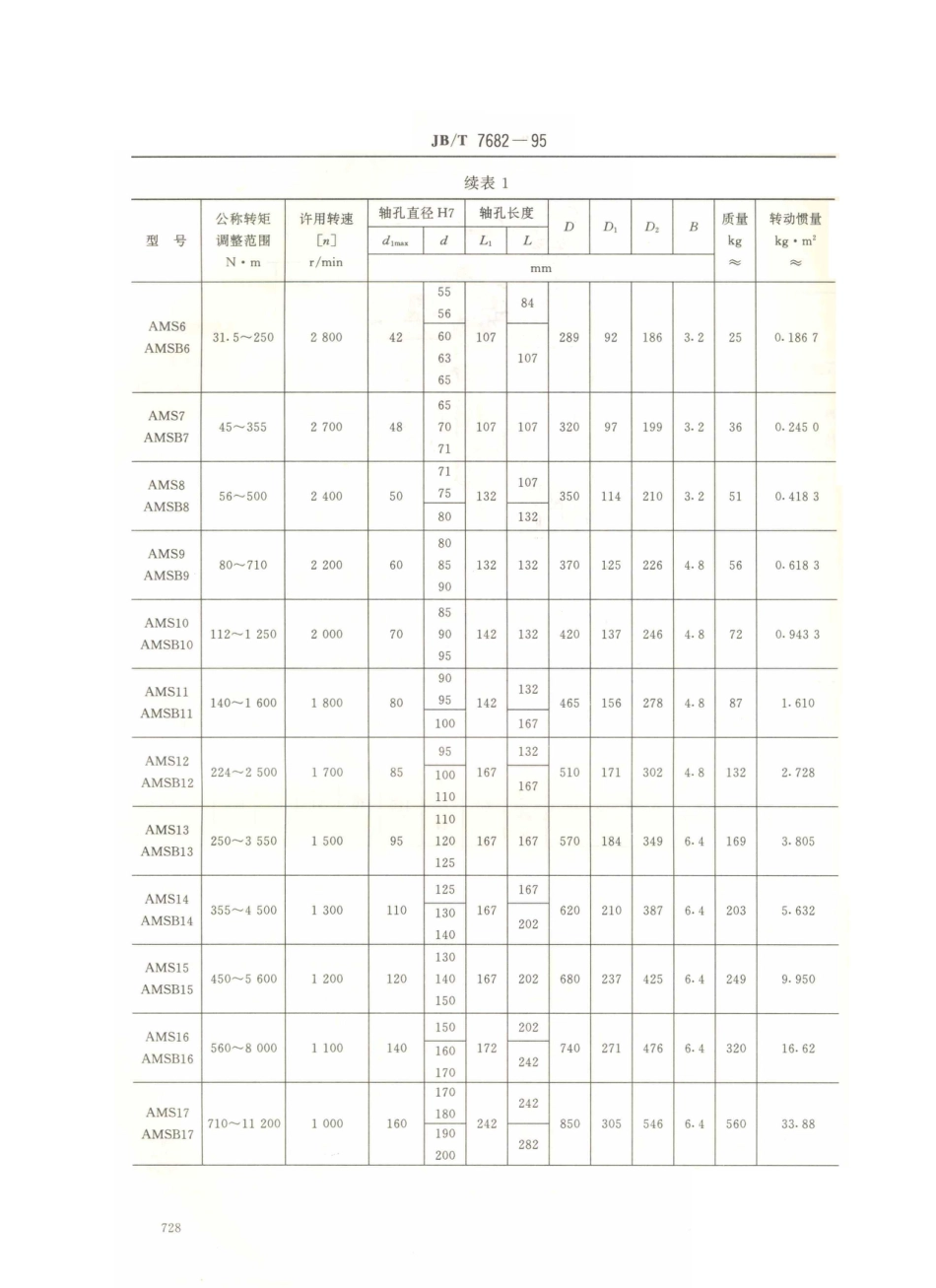 JB／T 7682-1995 蛇形弹簧安全联轴器 (1).PDF_第3页