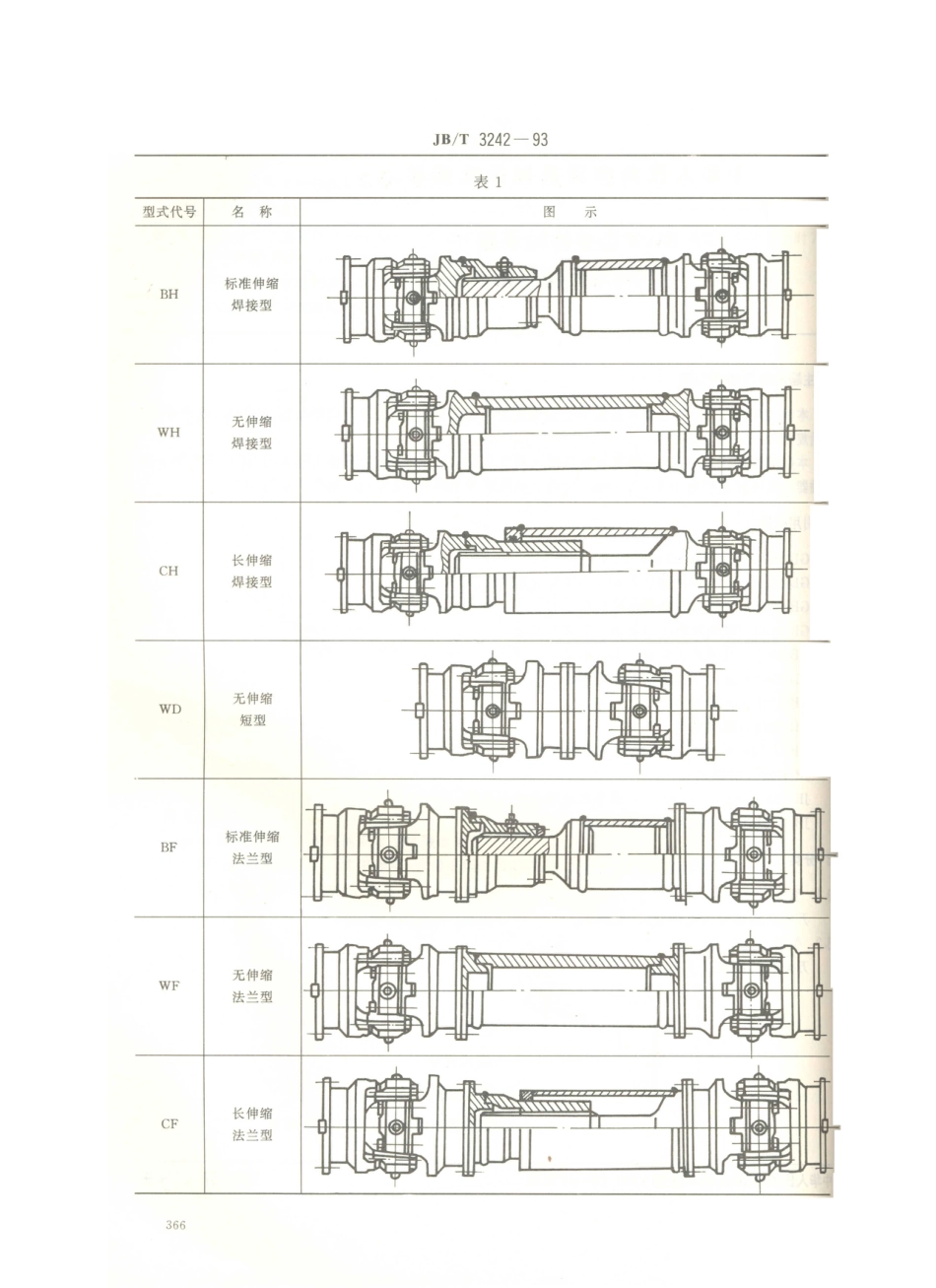 JB／T 3242-1993 SWZ型整体轴承座十字轴式万向联轴器.PDF_第2页