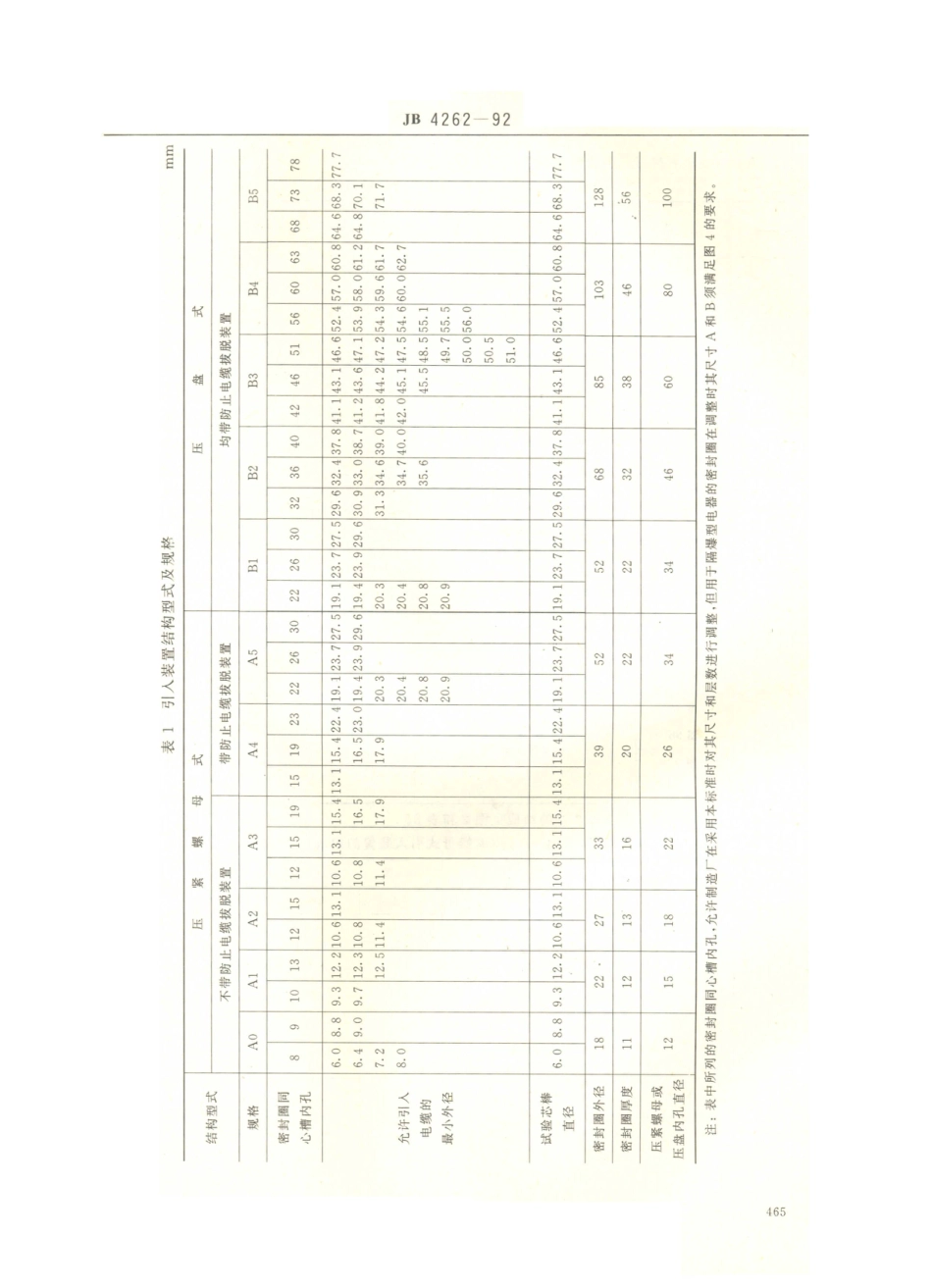 JB／T 4262-1992 防爆电器用橡套电缆引入装置.PDF_第3页