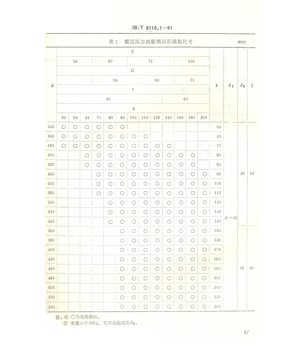 JB／T 5110.1-1991 螺旋压力机锻模 圆形模块结构与尺寸.PDF_第2页